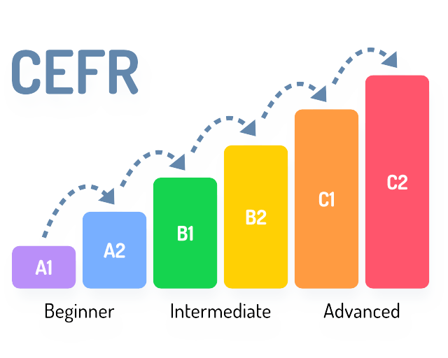 Cerf levels arranged in steps