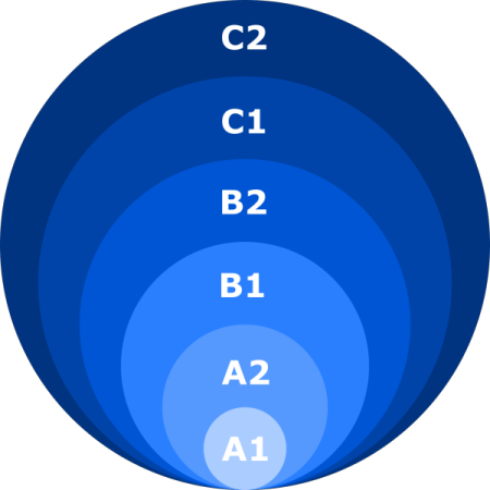 Cerf levels arranged in circles